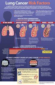 Pin On Lung Disease
