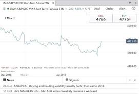 best brokers for trading vxx volatility vix good money guide