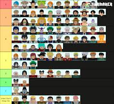 We have a complete list of working roblox all. My Tier List Up For Changes Fandom