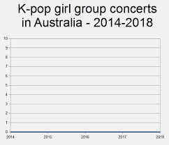 Kpopalypses Blackpink Melbourne Australia 2019 Live Review