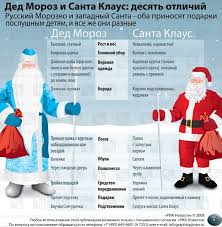 как называют деда мороза и снегурочку в разных странах Ded Moroz I Santa Klaus Desyat Otlichij Santa Klaus Ded Moroz Novyj God