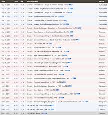 The champions league twenty20, also referred to as the clt20, is an annual international twenty20 cricket competition played between the top domestic teams. Champions League T20 2011 Schedule