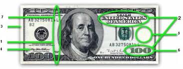 Track dollar forex rate changes, track dollar historical changes. What Do I Do With A Fake Dollar Dollar Daze