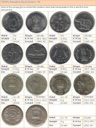 Us Coin Measurements Us Coin Measurements Info Site