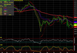 futures spread trading the anatomy of a classic corn wheat