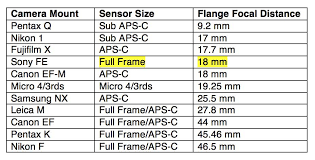 Comparison Of Flange Focal Distance Ilovehatephotography