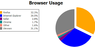 20 Useful Css Graph And Chart Tutorials And Techniques