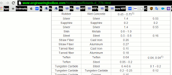 Again Rough Steel On Steel Static Friction Coefficient 0 2 0 7 Steel Concrete Bicycle Frames