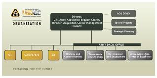 organization usaasc