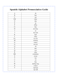 2019 Alphabet Chart Fillable Printable Pdf Forms Handypdf