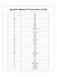 spanish alphabet chart pdf alphabet image and picture