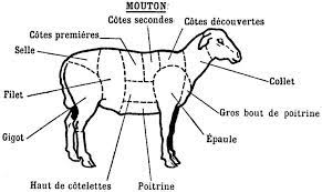 Toutes Les Tailles Viande Mouton Flickr Partage De Photos Online Photo