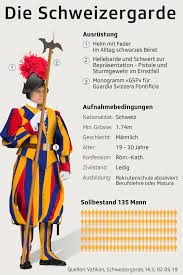 Schweizergarde geschichte der päpstlichen schweizergarde interessante zahlen und fakten videobeiträge. Vereidigung Der Schweizergarde Es Ist Nicht Einfach Junge Manner Fur Den Dienst Zu Finden News Srf