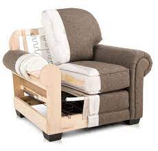 Check spelling or type a new query. Comparing The Cost And Features Of Best Home Furnishings Custom Chairs Vs Smith Brothers Custom Chairs Furniture Fair Cincinnati Dayton Louisville