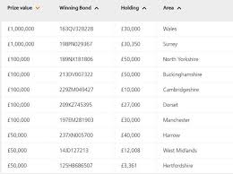 In addition to checking this month's premium bond winners, the prize checker also lets you check numbers over the last 6 months and the 1,667,922 unclaimed prizes dating back to 1957. Premium Bonds Prize Checker Premium Lista 2020