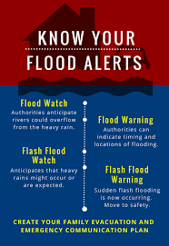 Rainfall intensity and duration, topography, soil conditions, and ground cover contribute to fl. 5 Incredible Flash Flood Videos That Might Make You Scared To Go Near Water Flood Preparedness Flash Flood Flood Warning