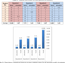 Figure 9 From Design And Implementation Of A Vlsm Simulator