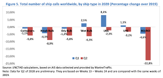 Global ocean link lithuania was founded on july 19, 2017. Trends In Maritime Industry Ocean Freight For 2021 Lac