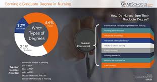 Student support from start to finish. Top Graduate Nursing Programs 2021