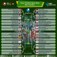 Toyota thailand open 2019 court 1. Lijdy4yd4qw5cm
