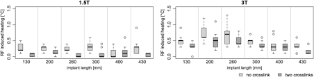 Metal detectors work by inducing an electromagnetic field. Mri Following Scoliosis Surgery An Analysis Of Implant Heating Displacement Torque And Susceptibility Artifacts Springerlink
