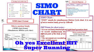 Simo Chart