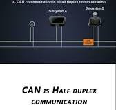 CAN is a Half duplex communication protocol