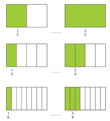 Rangkuman tema 5 kelas 2 sd. Shepty Iecha Blog