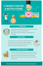 Pin On Saving Plans