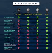 Infographic Garmin Forerunner Gps Watch Comparison 2019