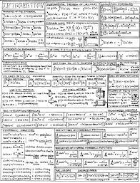 View, download and print fillable calculus cheat sheets in pdf format online. Cheat Sheets Left