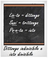 Sillabe Dittonghi Trittonghi E Iati L Italiano Corretto
