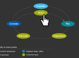 Maybe you would like to learn more about one of these? Demystifying Social Media Mckinsey