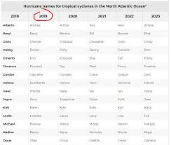 English variant form of latin jacintha, meaning hyacinth flower. John P Rafferty On Twitter Naming North Atlantic Hurricanes In 1953 The U S National Weather Service Began To Identify Hurricanes By Female Names In 1978 A Series Of Alternating Male And