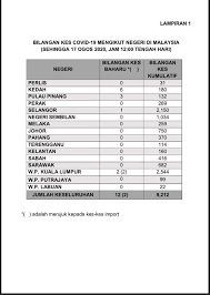Program perkhidmatan farmasi, kementerian kesihatan malaysia tidak bertanggungjawab terhadap sebarang kehilangan atau kerosakan yang dialami kerana. Kkmalaysia On Twitter