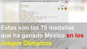 La sede, las fechas, los favoritos y las medallas. Zy9ljvqv2swikm