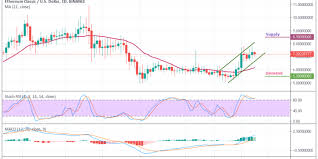 Ethereum Classic Price Analysis Etc Bulls Look Ahead For A