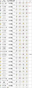 レベルアップバトルの高難度ステージクリア報告一覧です（アシレーヌ） | だが始まりはポケとる！？