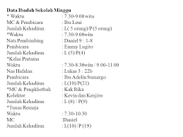 Jenis perlombaan ini bukan hanya suatu permainan, tetapi anak sekaligus bisa belajar. Kebaktian Sekolah Minggu 11 Januari Ppt Download