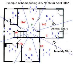 April 2012 Flying Star Analysis