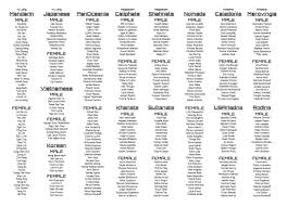 Home › ipl 2022 players list. The Alexandrian Infinity A List Of Names