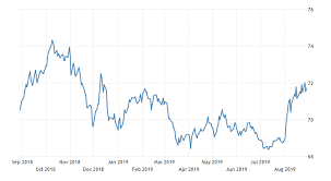 Forex Rate Chart India Forex Robot Autoprofit 3 0