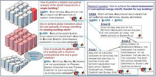 Scanned bar codes are also quick and efficient. New Algo Unlock Code Free Calinew