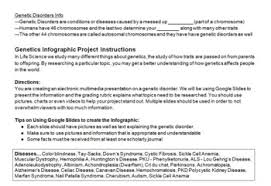 genetics advanced bundle mutations pedigree charts genetic disorders gmo