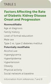 Thanks to the kidneys the body is released from the harmful chemical but if left untreated kidney disease for 15 years or longer, in the blood shows signs of beginning renal. Diabetic Kidney Disease Diagnosis Treatment And Prevention American Family Physician