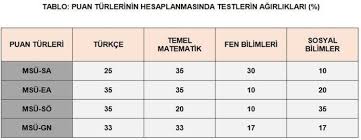 2019 msü sonuçları açıklandı mı, erişime msü tercih sonuçları büyük bir heyecanla bekleniyor. Msu Tercih Sonuclari Ne Zaman Aciklanacak 2019