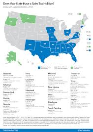 Sales Tax Holidays Politically Expedient But Poor Tax