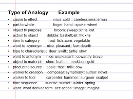 Focus On Analogies An Analogy Shows A Relationship Between