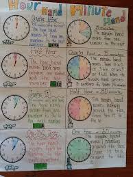 Telling Time Anchor Chart Math Classroom Math Charts