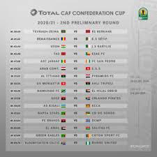 Le tas tamis, le tas race boulba, le tas l'bonjourdalfred, le tas gliatelle, le tas barly, le tas de jmahall. Coupe De La Confederation 2020 2021 Esae Fc Herite Du Tas Esae Fc